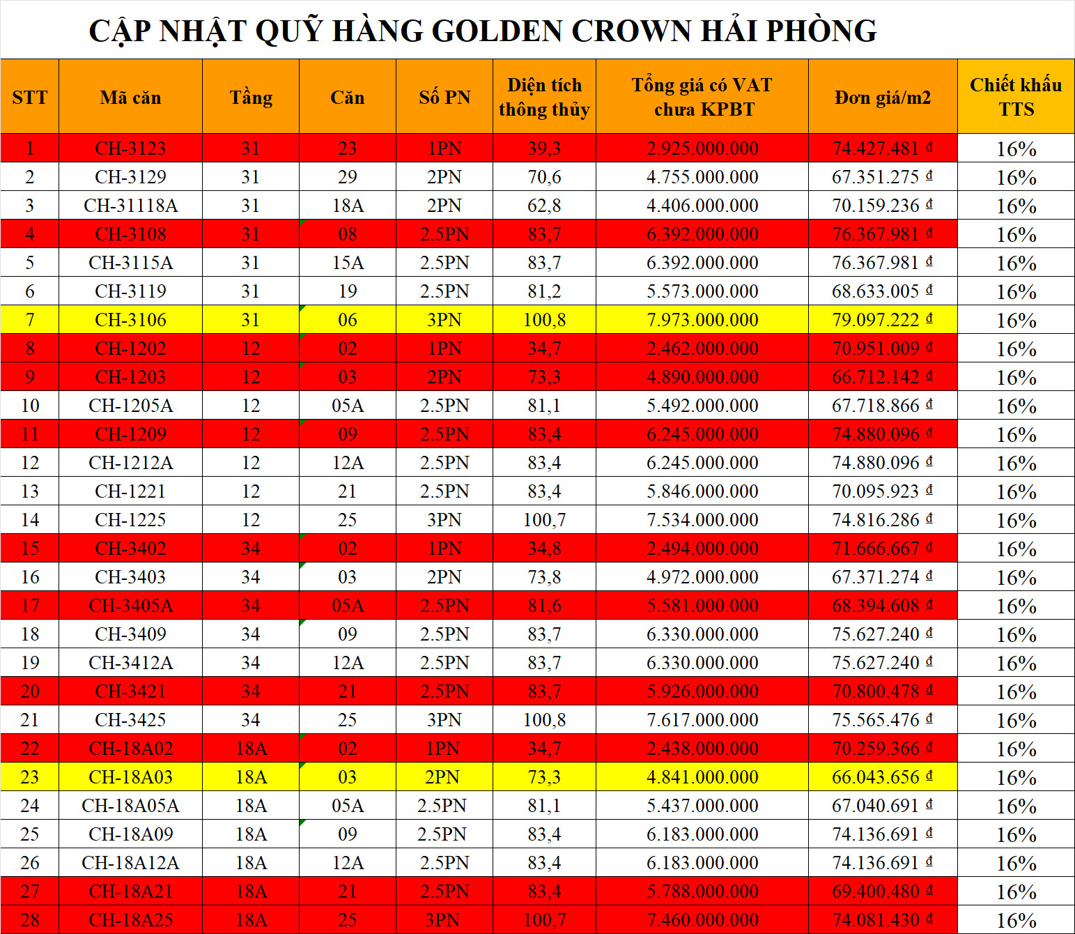 Bảng giá căn hộ Golden Crown Hải Phòng 