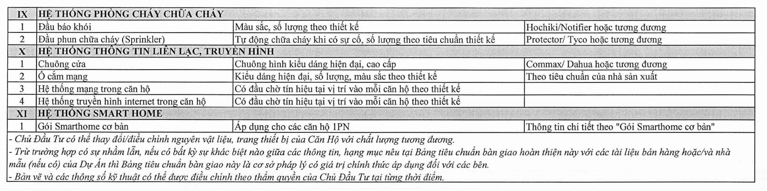 Bảng tiêu chuẩn bàn giao Golden Crown Hải Phòng