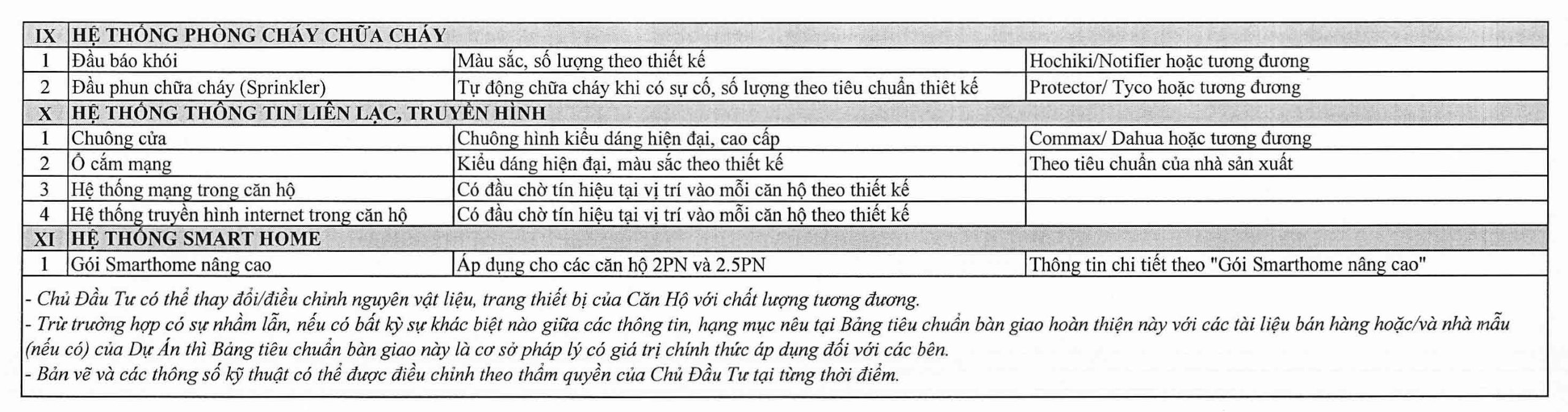 Bảng tiêu chuẩn bàn giao Golden Crown Hải Phòng