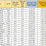 Bảng giá chung cư Golden Crown Hải Phòng