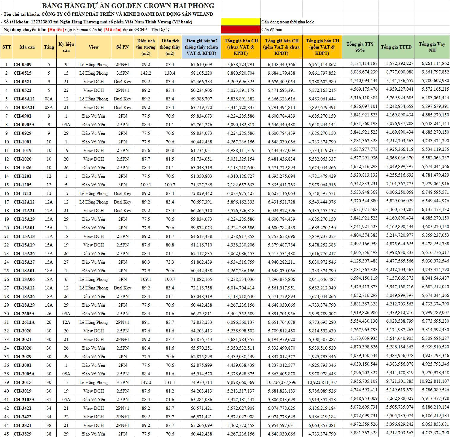 Bảng giá Golden Crown Hải Phòng 
