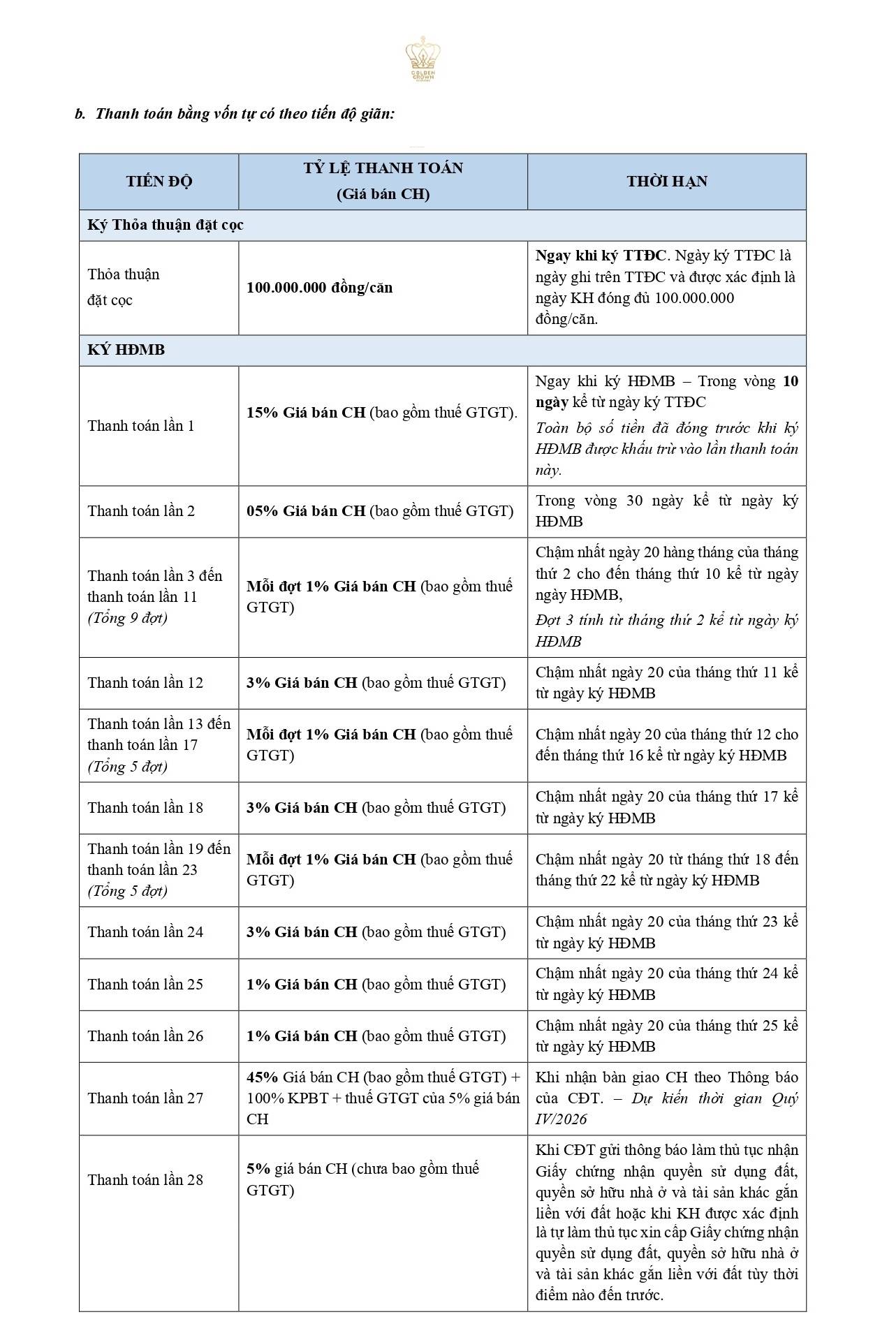 Thanh toán tiến độ giãn 28 đợt