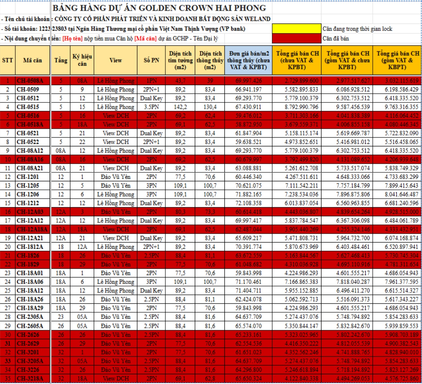 Bảng giá căn hộ Golden Crown Hải Phòng
